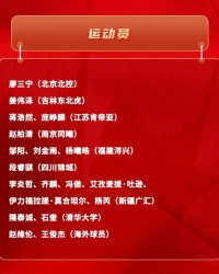 皇冠体育登录入口-媒体人谈短训营：有些球员是当陪练的 未来入选名单的可能性极低