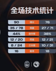 皇冠体育登录入口-🏀CUBAL-重庆师大击败澳门大学 翟乾江25+8 谭博文17+16